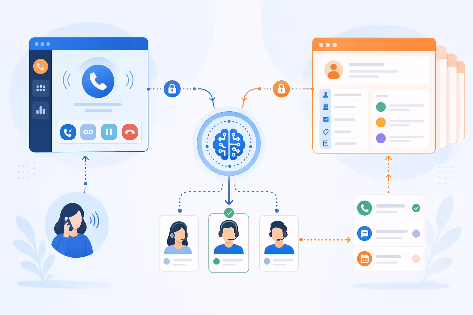 Phone routing and CRM data connected for smarter call routing