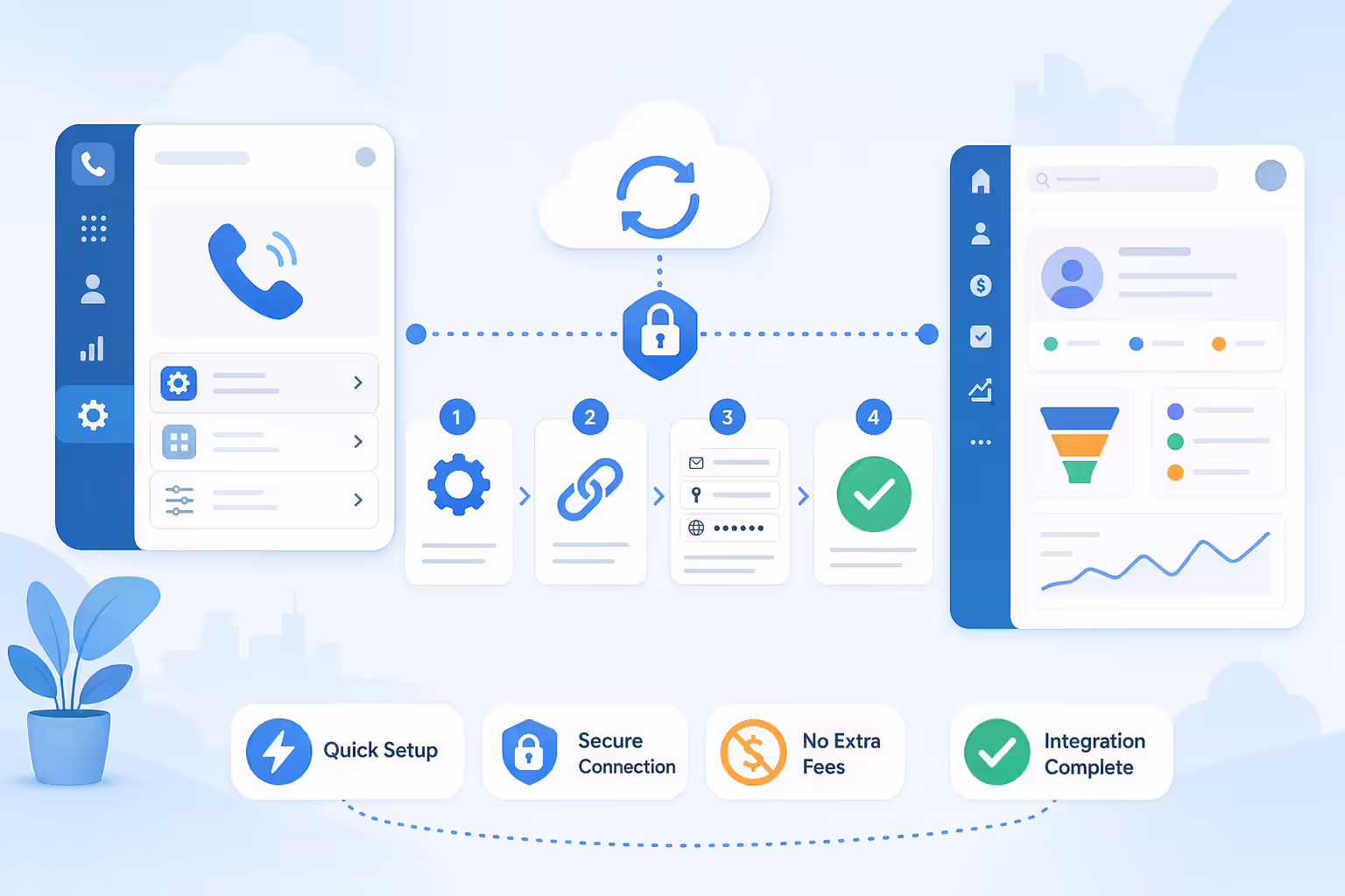 Kixie IVR connecting to HighLevel CRM through a simple setup workflow