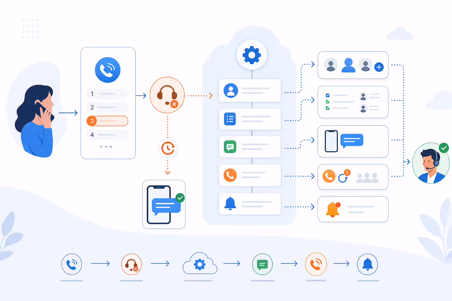 IVR callers triggering automated CRM follow-up workflows