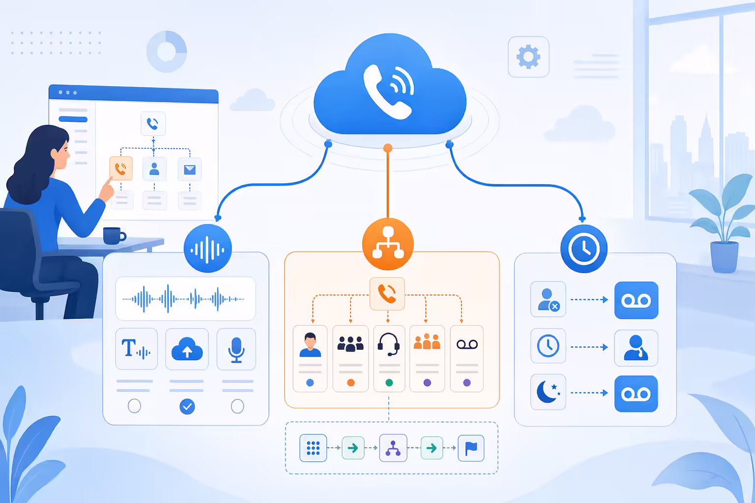 Configurable IVR features for greetings routing and fallback rules
