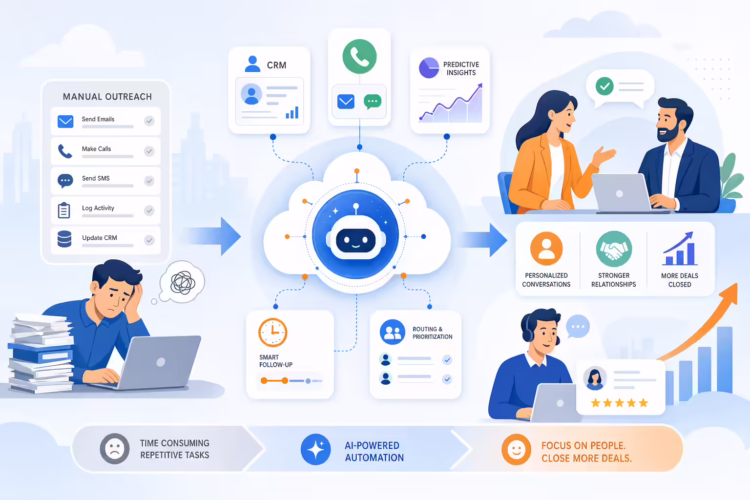 AI sales automation workflow helping teams focus on closing deals