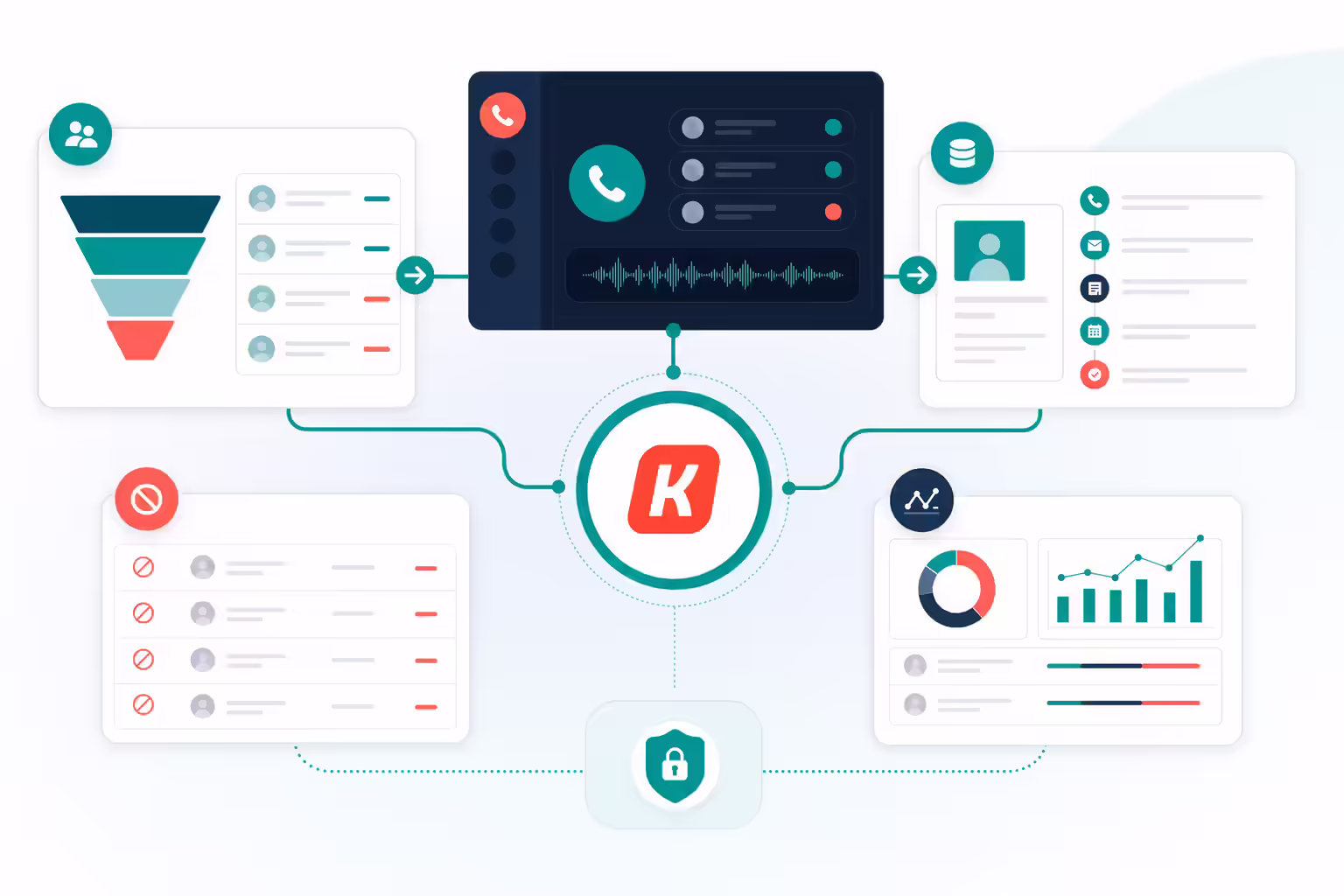 Kixie calling workflow illustration with list segmentation, dialer queue, CRM sync, and manager review