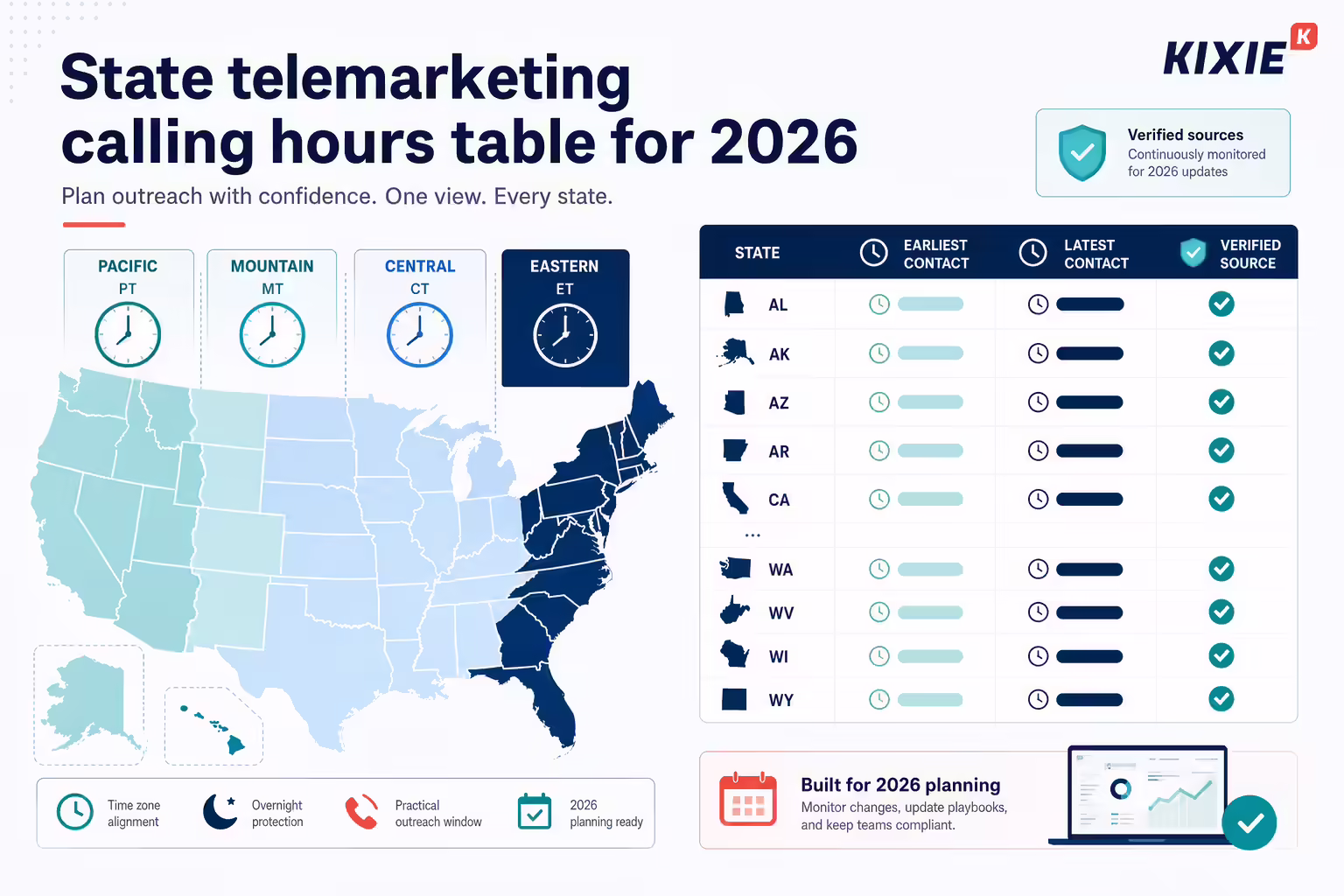 State telemarketing calling hours table illustration with map, clocks, and source confidence markers