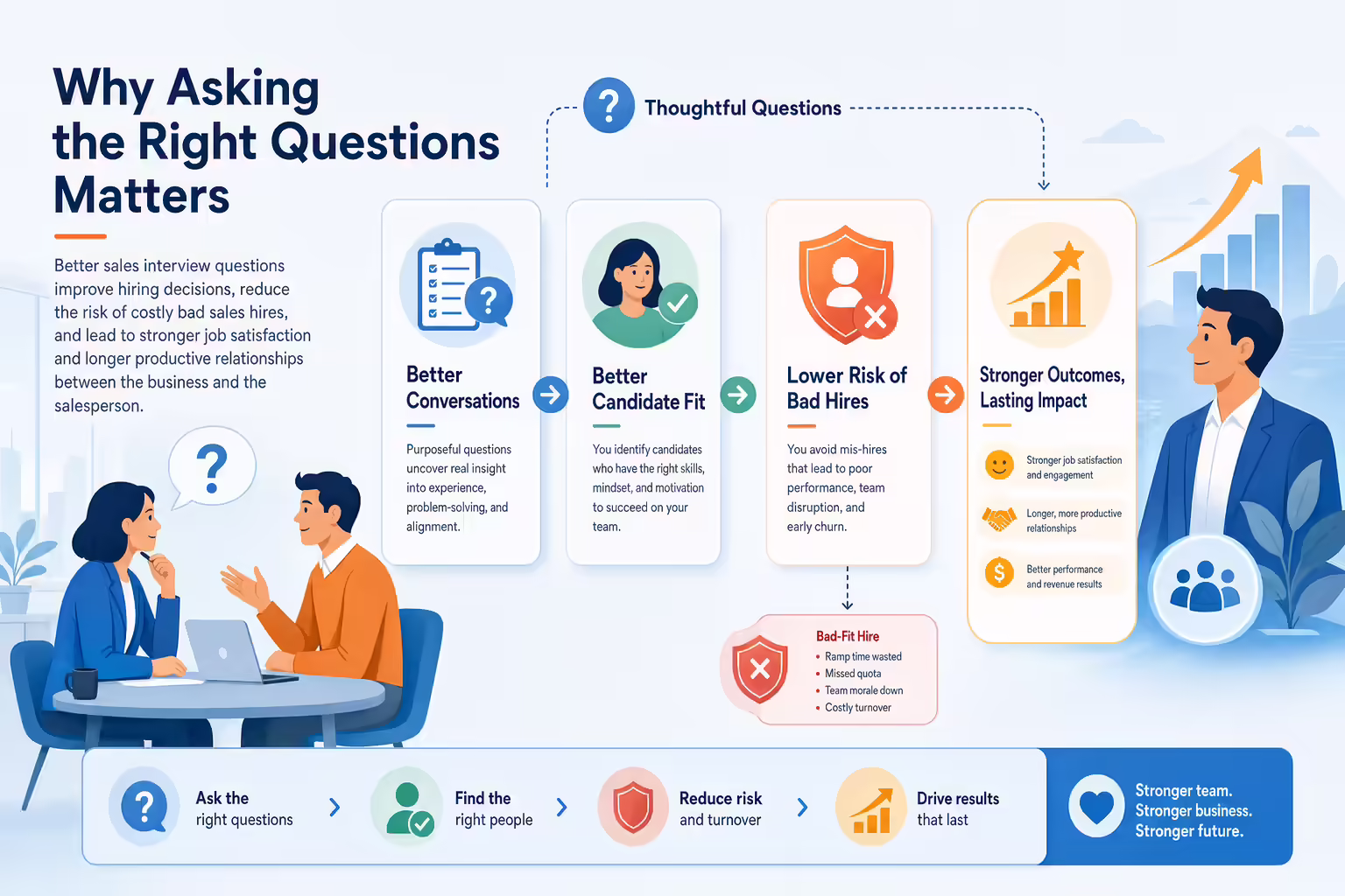 Thoughtful sales interview questions improving hiring outcomes