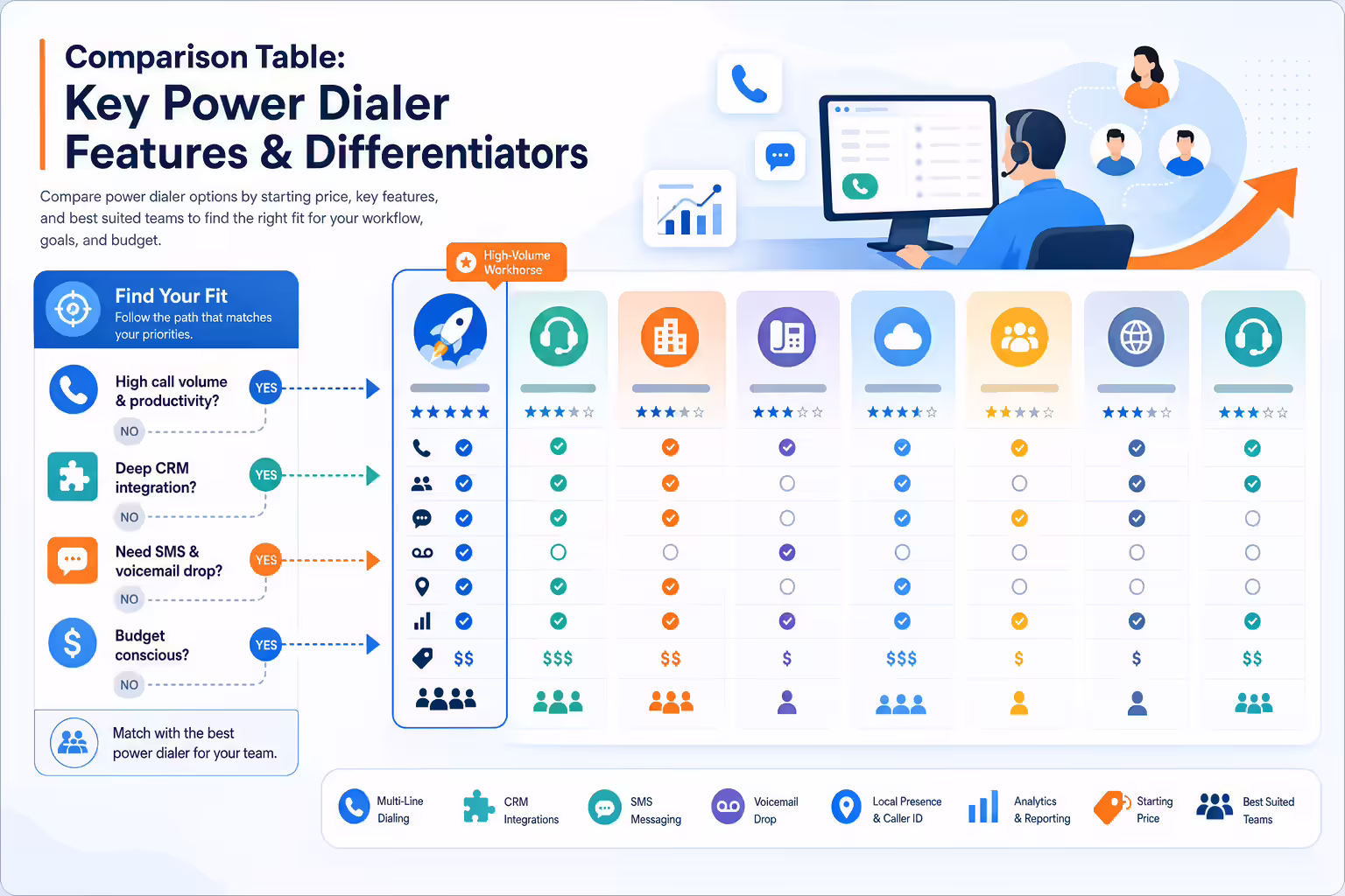 Power dialer feature comparison workflow for sales teams