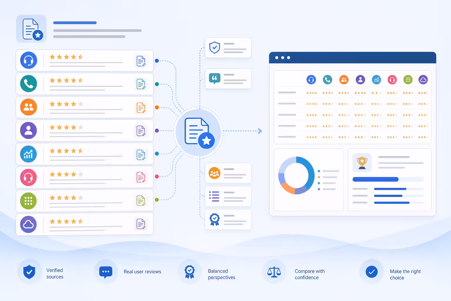 Review source cards supporting affordable power dialer comparisons