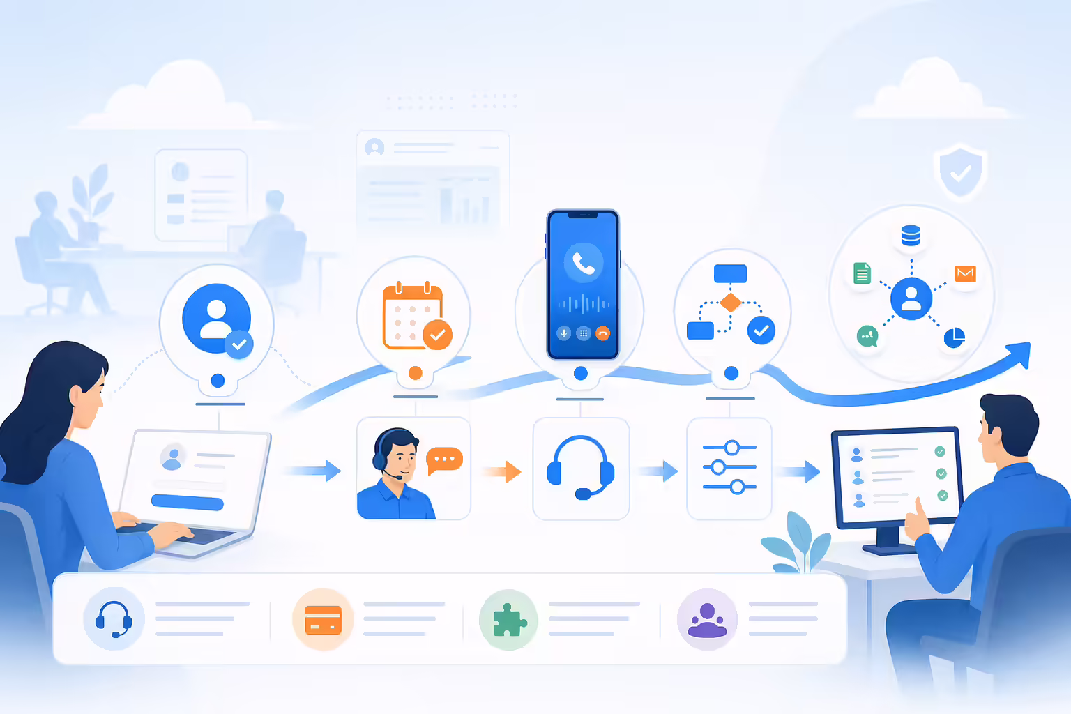 Auto dialer trial and demo onboarding workflow