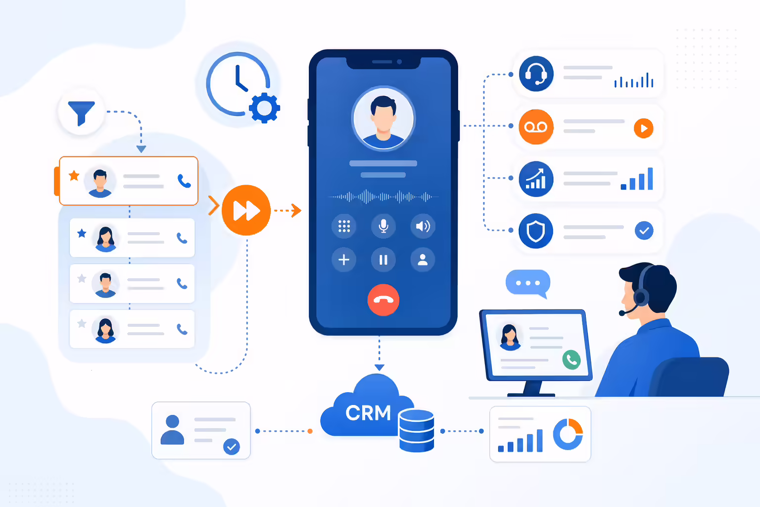 Power dialer automation workflow for outbound sales calls