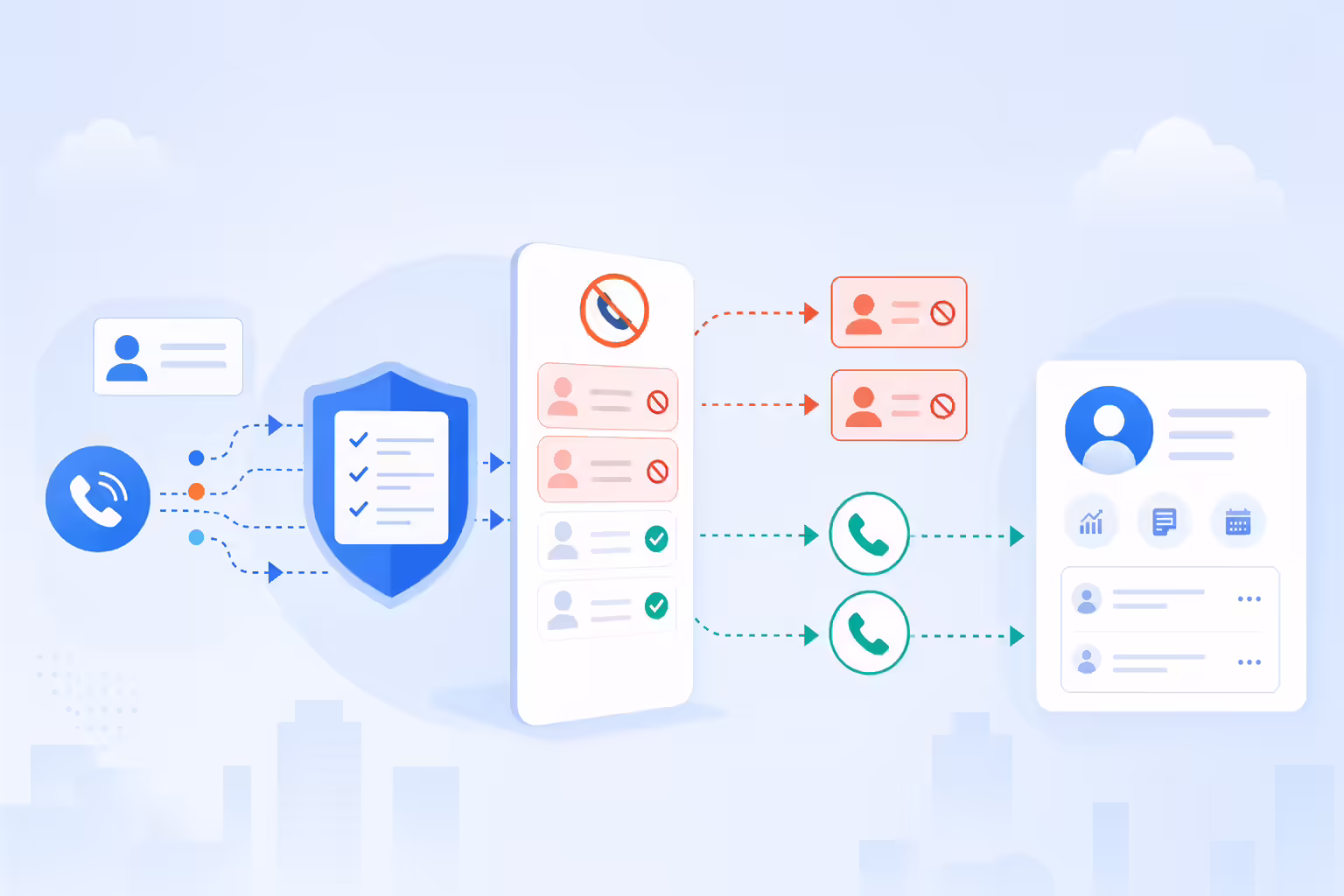DNC compliance workflow blocking restricted outbound calls