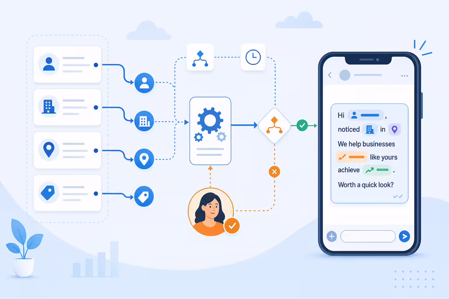 Automated SMS personalization using CRM context
