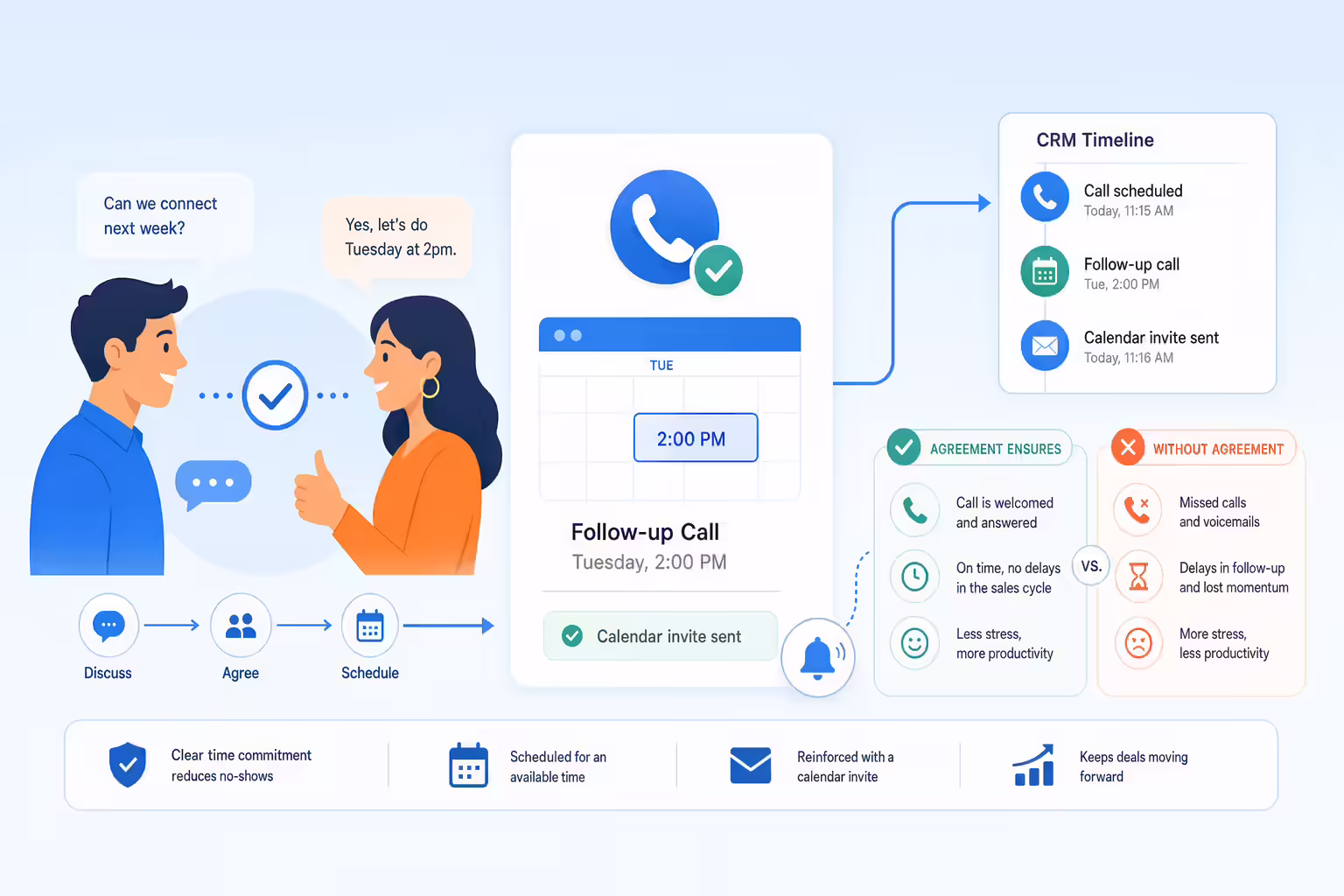 Confirmed follow-up call scheduled on a sales calendar