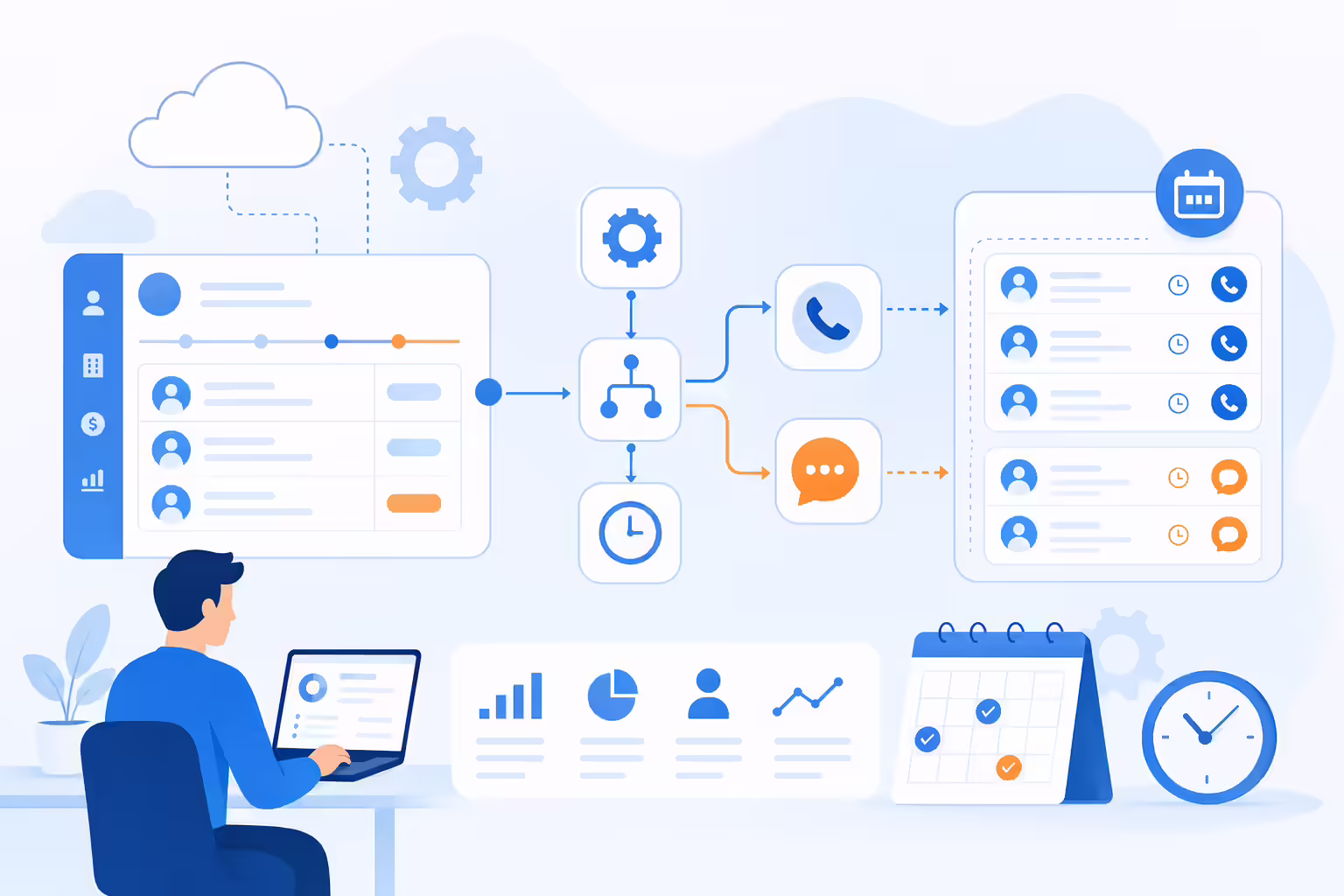 Automated CRM follow-up workflow for calls and SMS