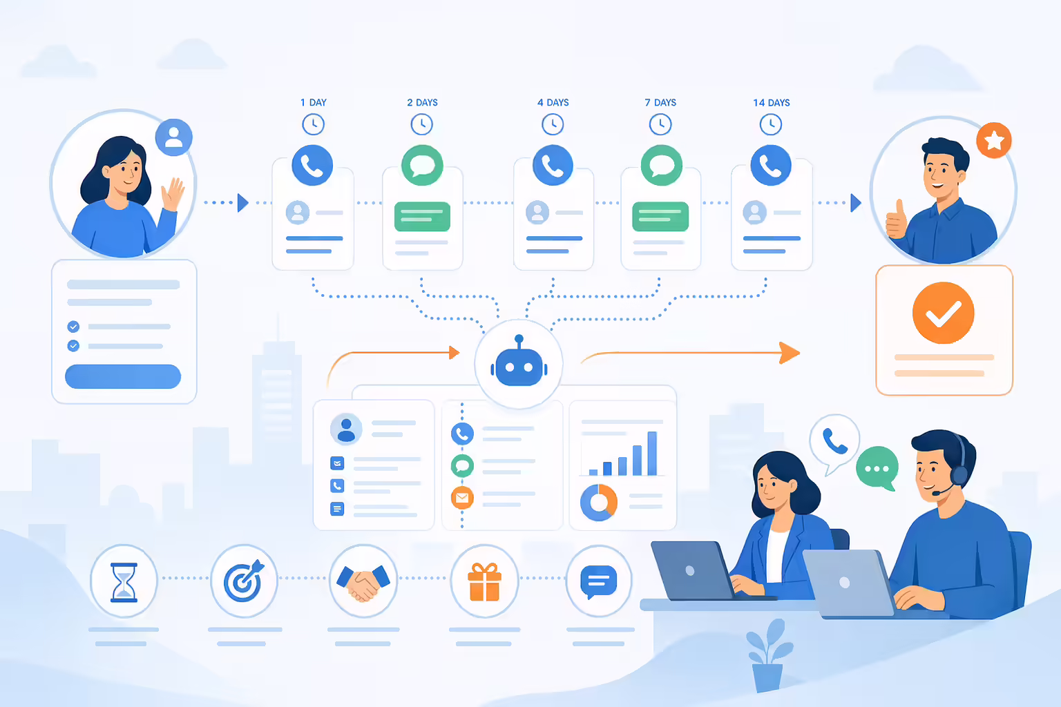 Lead follow-up workflow connecting calls texts and CRM automation