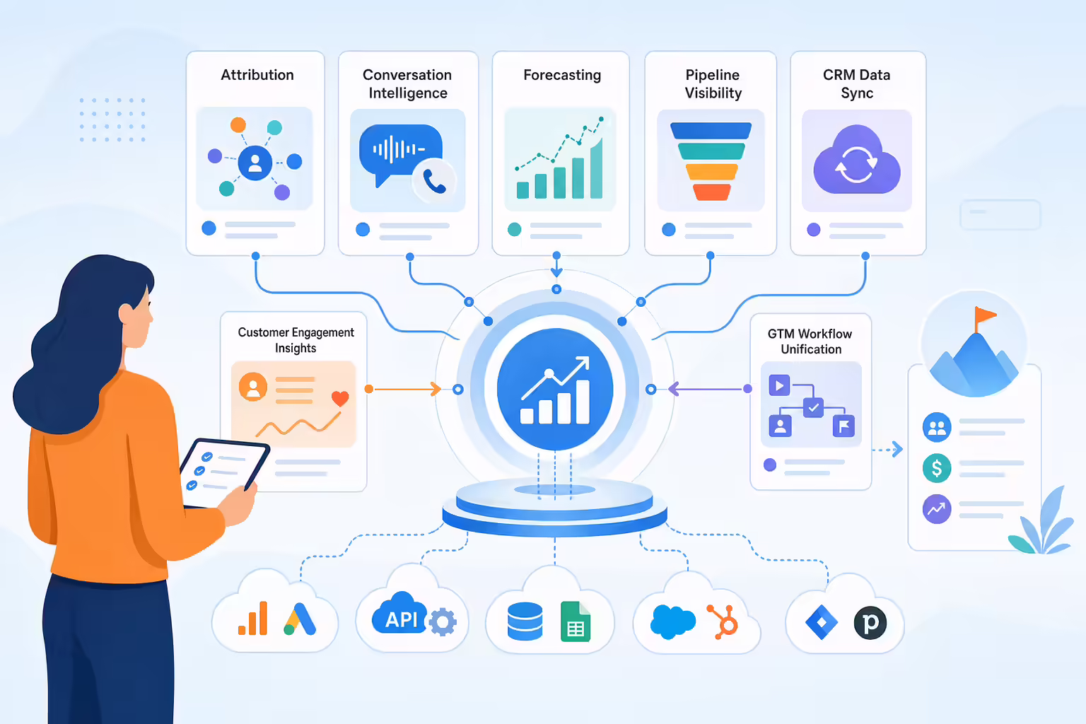Revenue operations software ecosystem connected to a central CRM hub