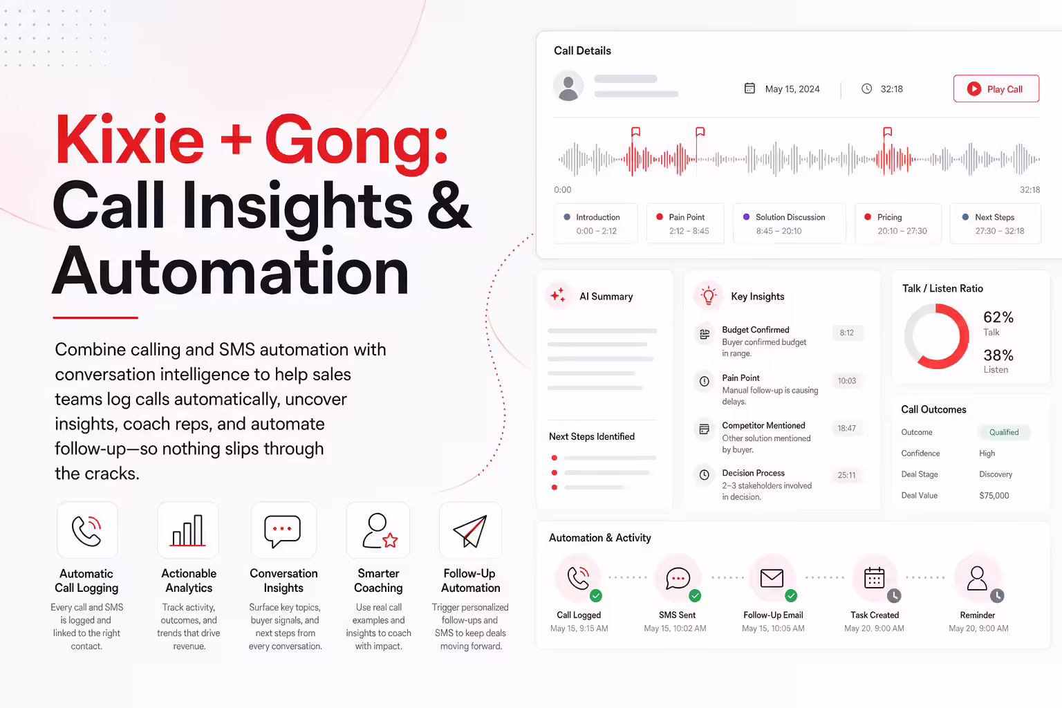 Top Benefits of Using Kixie and Gong for Call Insights and Automation