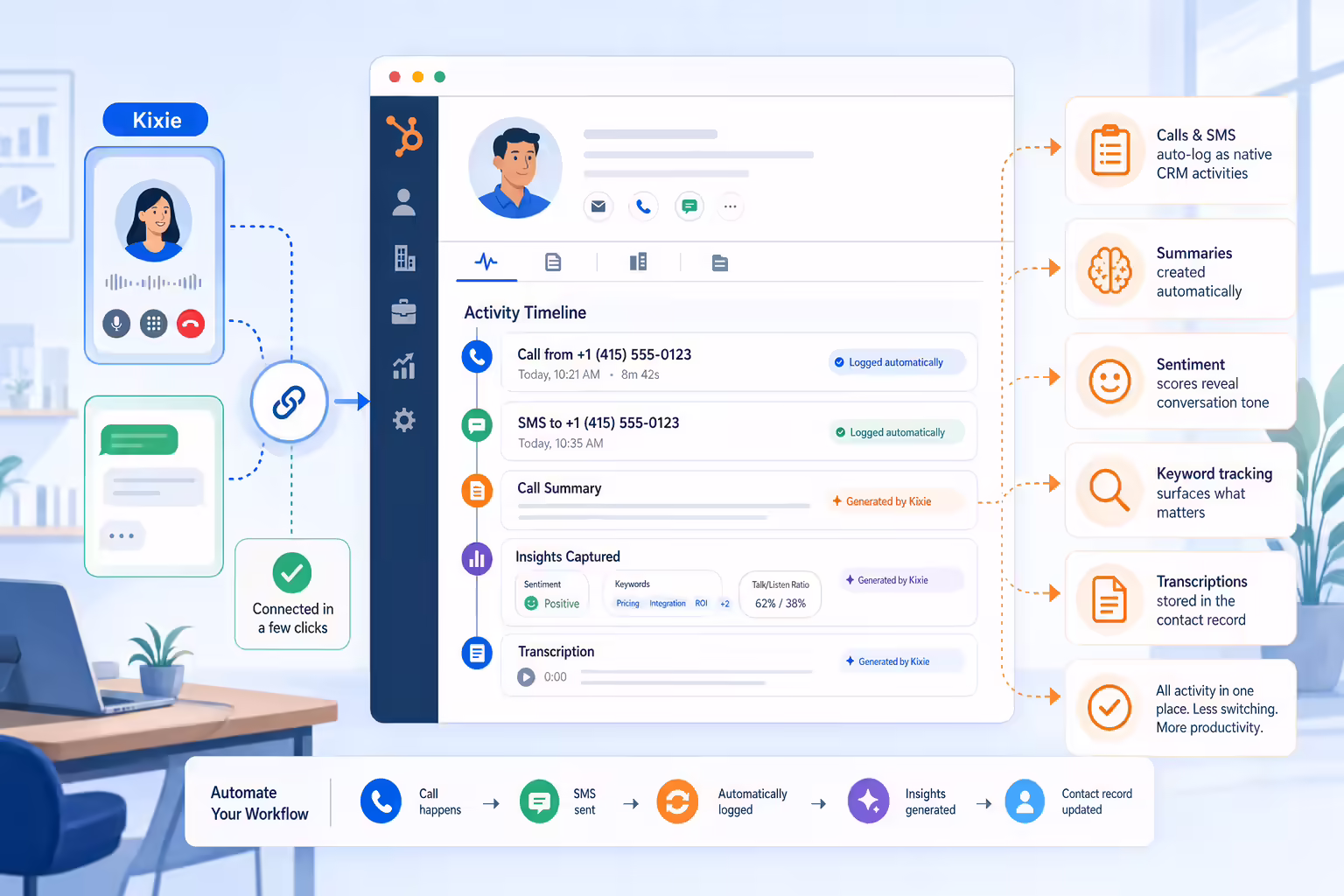 Call and SMS activity flowing into a CRM contact timeline