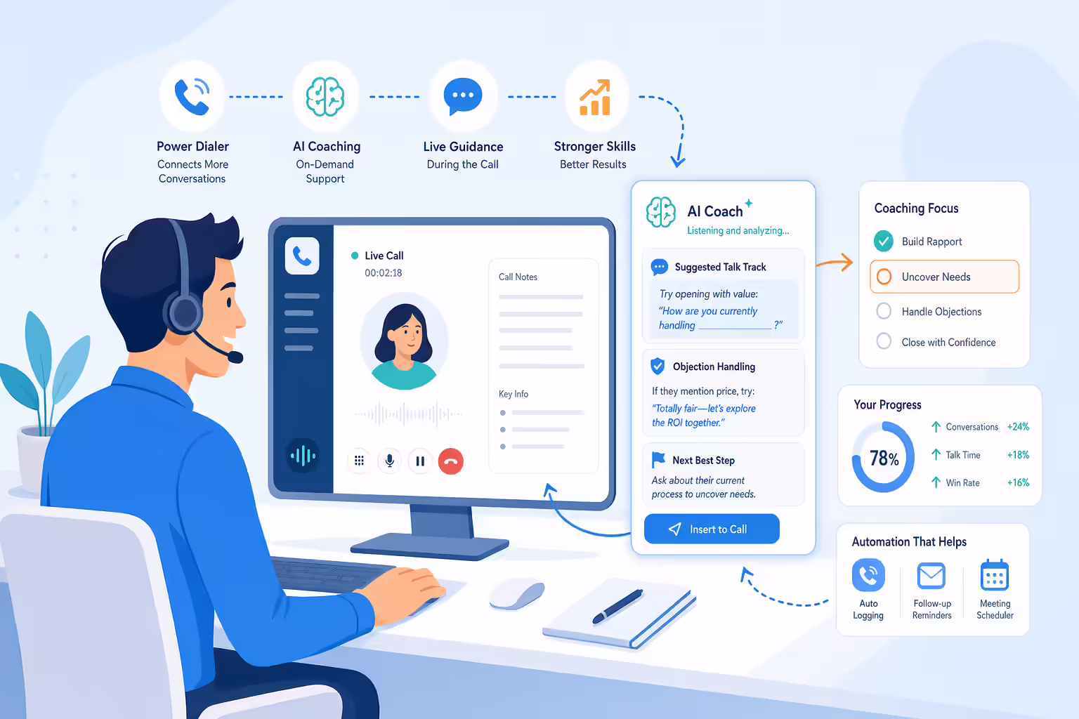 On-demand sales coaching support during live outbound calls
