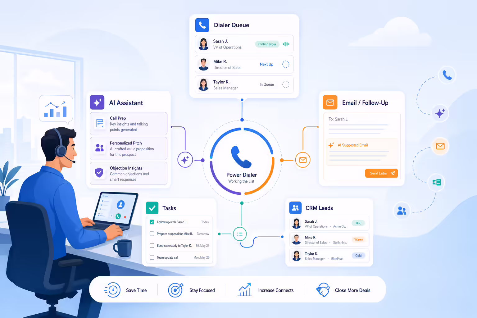 AI-assisted multitasking workflow for sales dialer activity