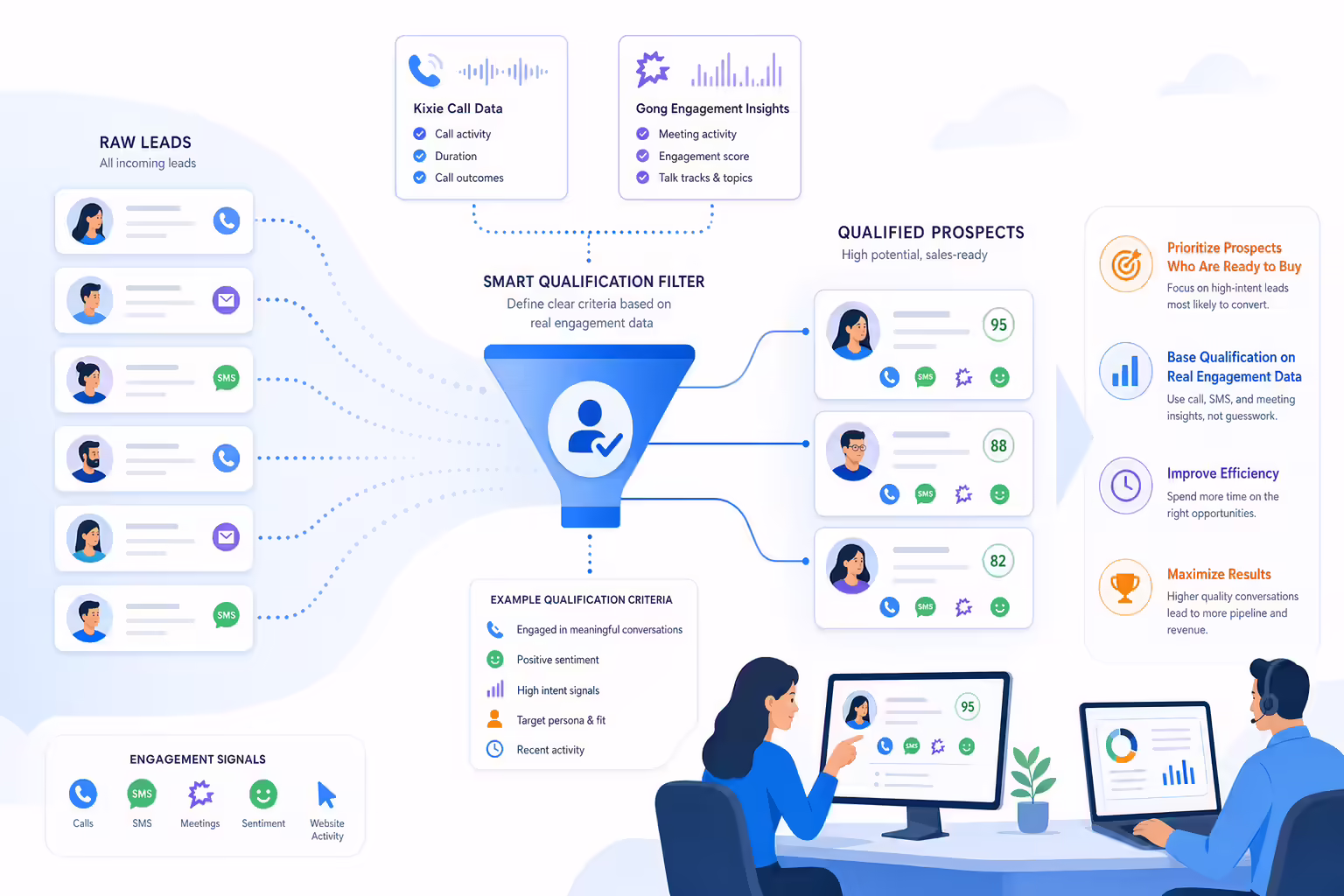 Lead qualification filter prioritizing high-potential prospects