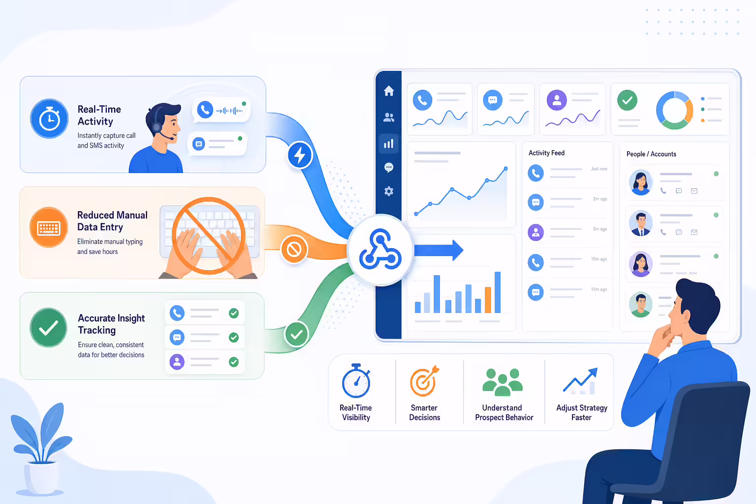 Automated data transfer improving real-time sales insights