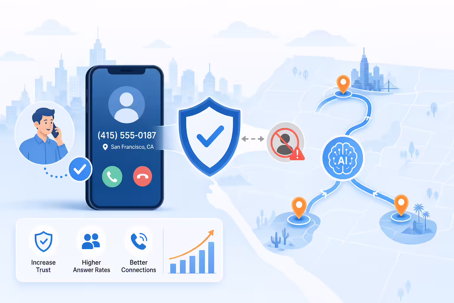 Local presence call routing reducing spam labels