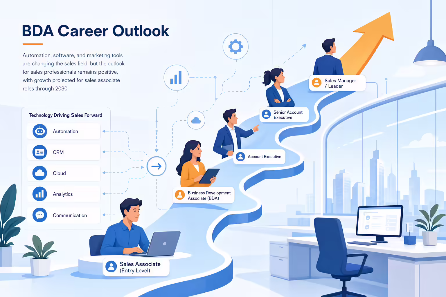 Sales career outlook path connected to automation and CRM tools