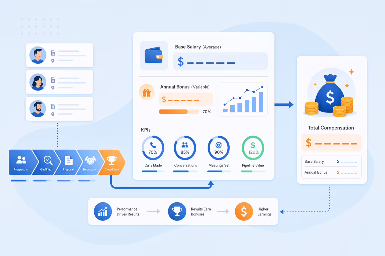 Business development specialist salary and bonus compensation dashboard