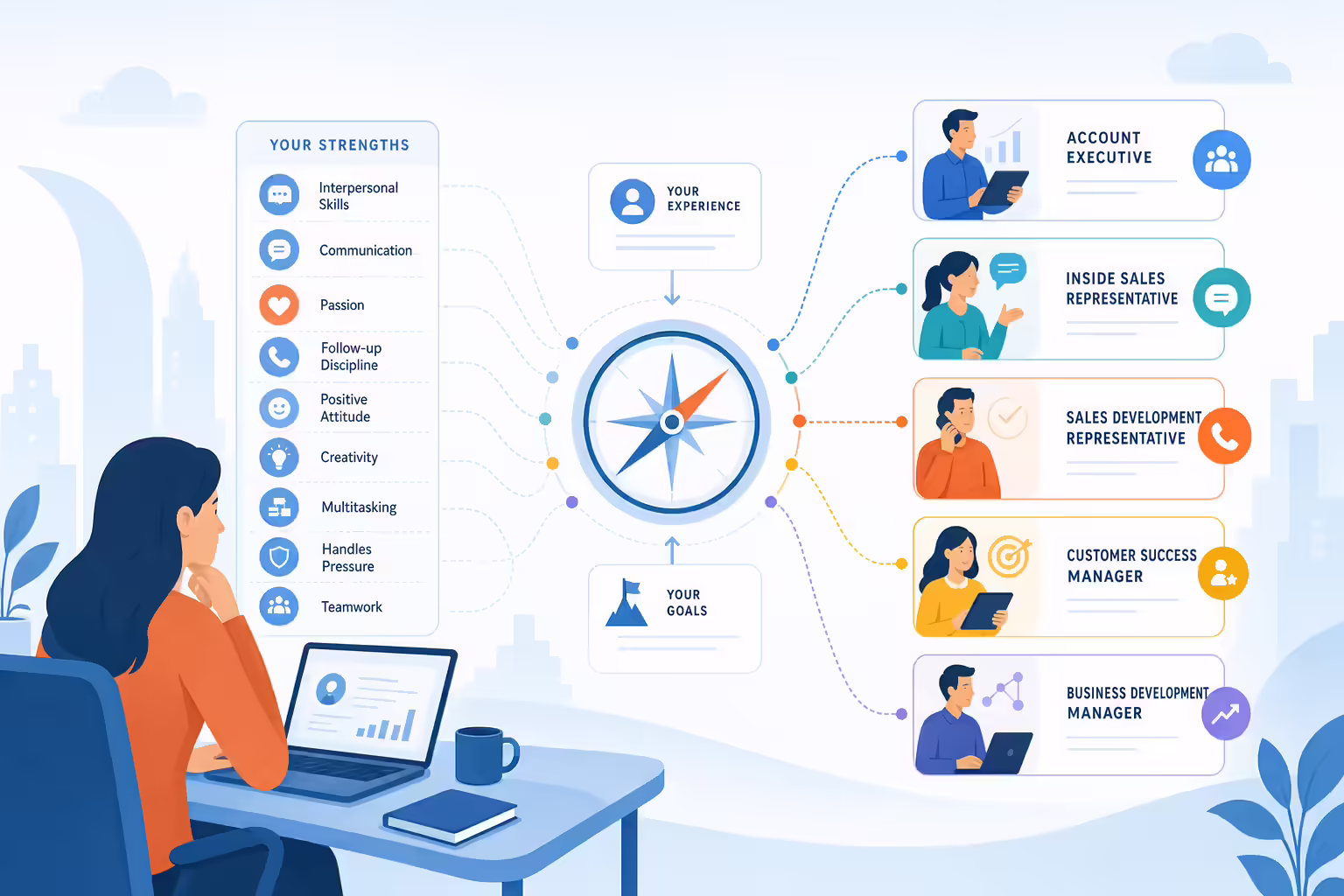 Sales role fit map based on skills, experience, and teamwork