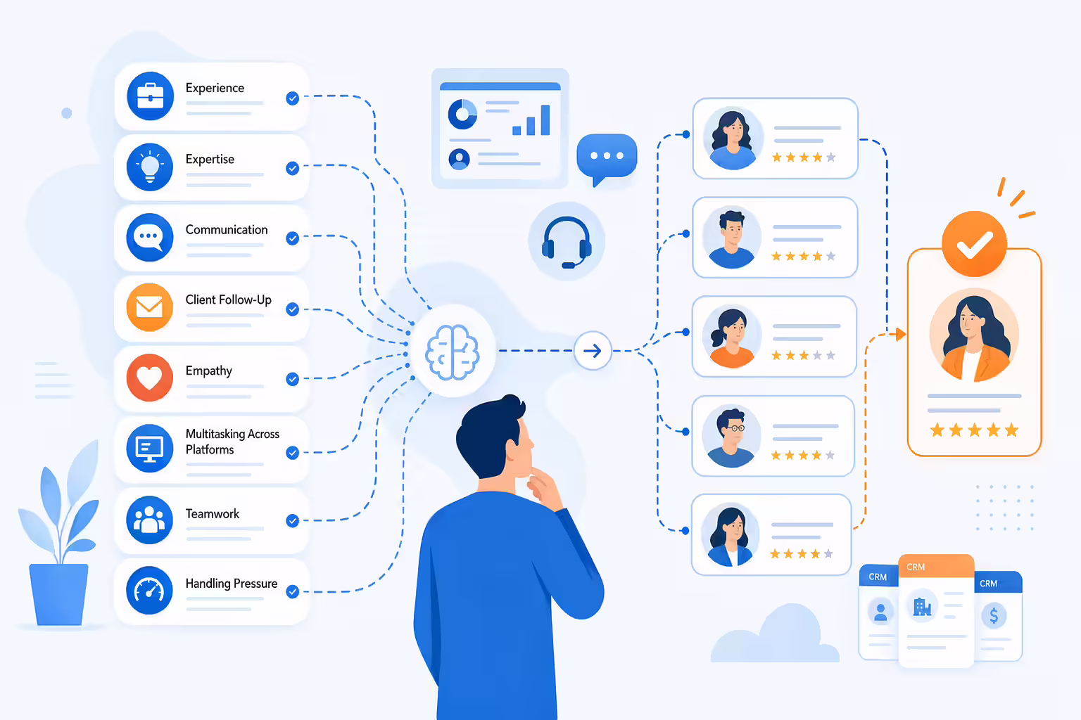 Customer success executive role fit workflow with skills and CRM signals