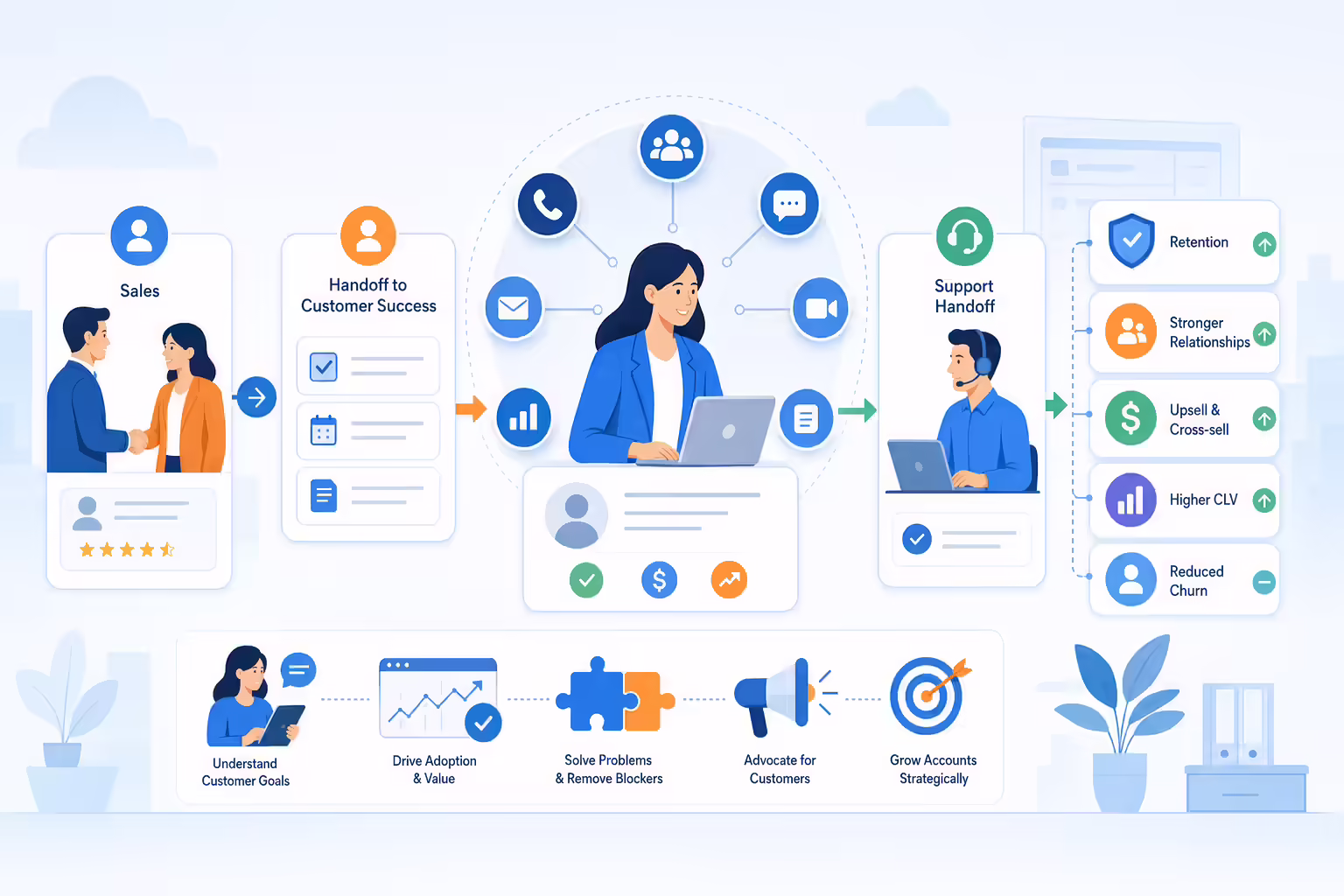 Customer success executive workflow illustration