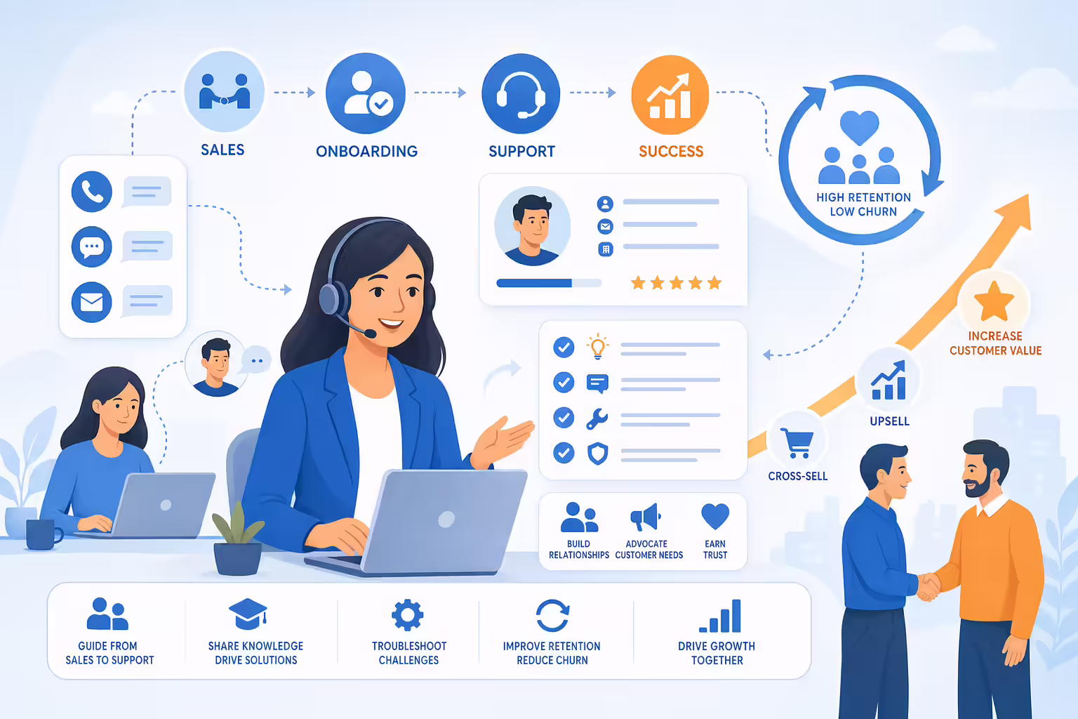 Customer success representative helping clients with support and retention