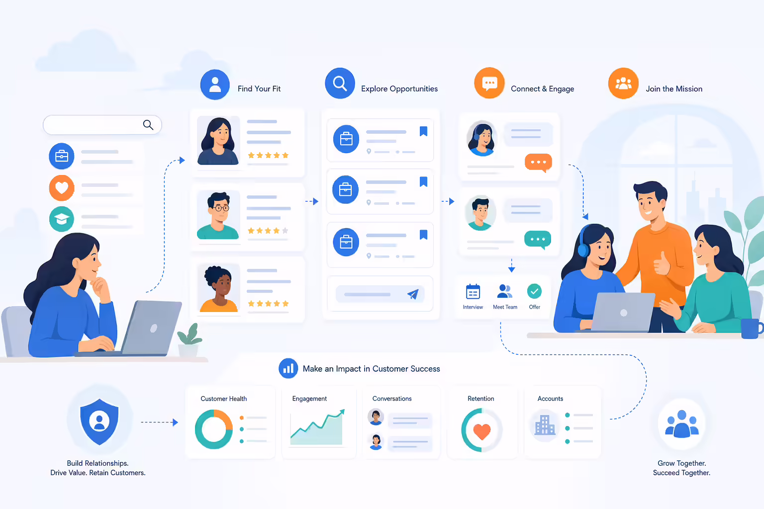 Customer success specialist job search workflow