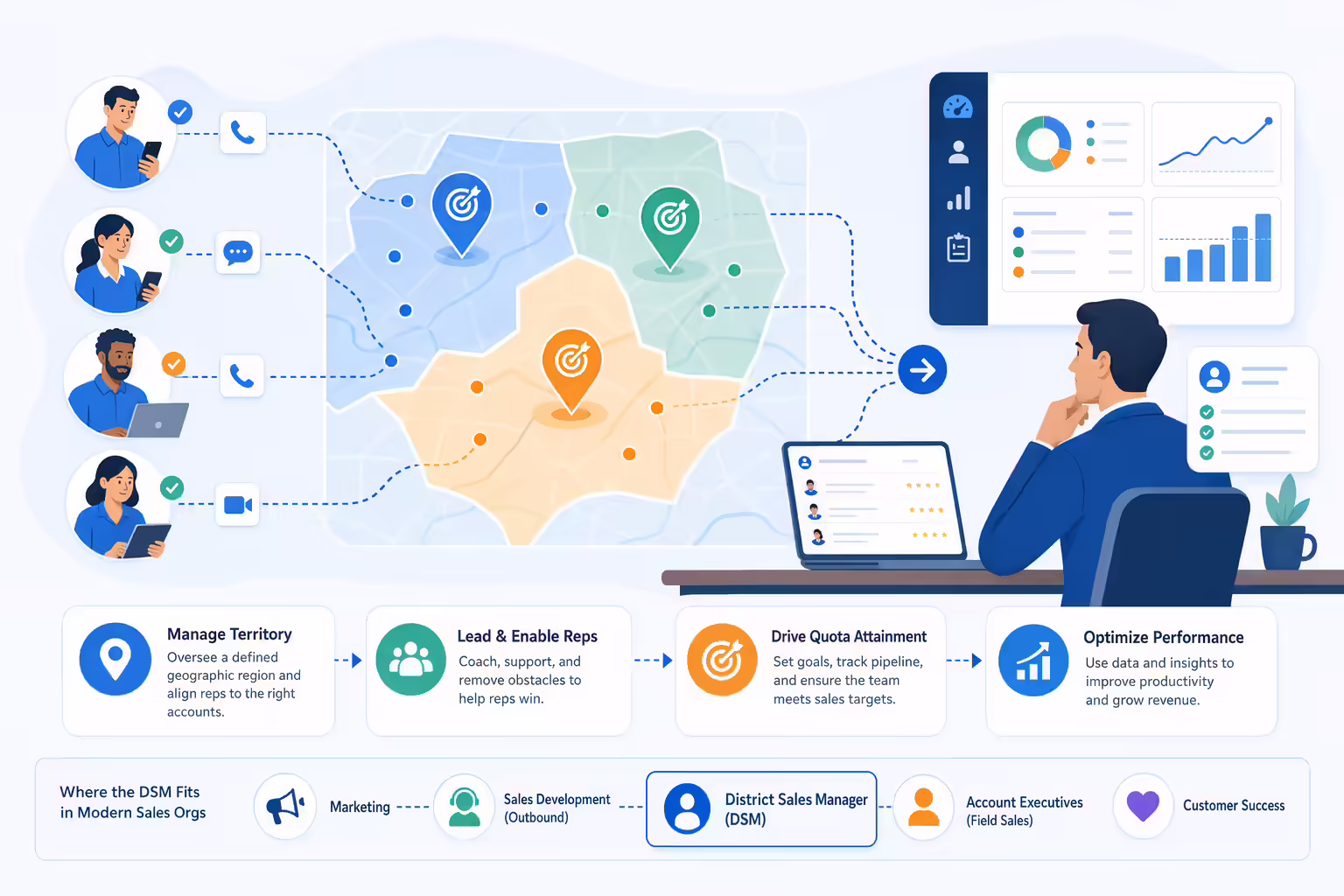 District sales manager territory workflow with CRM and quota targets