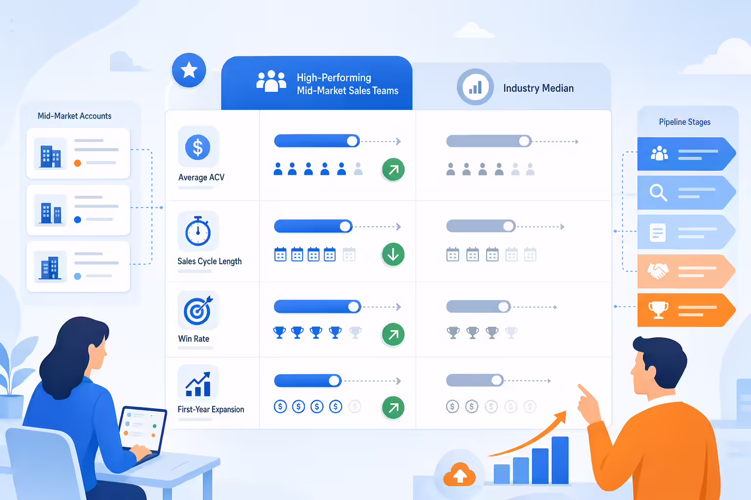 Mid-market AE benchmark dashboard comparing sales performance metrics