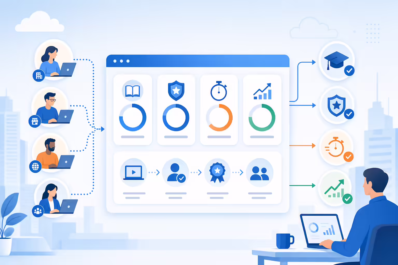 Partner enablement KPIs connecting training activity to revenue outcomes