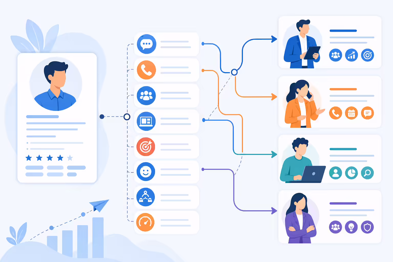 Sales role decision path and skill matching illustration