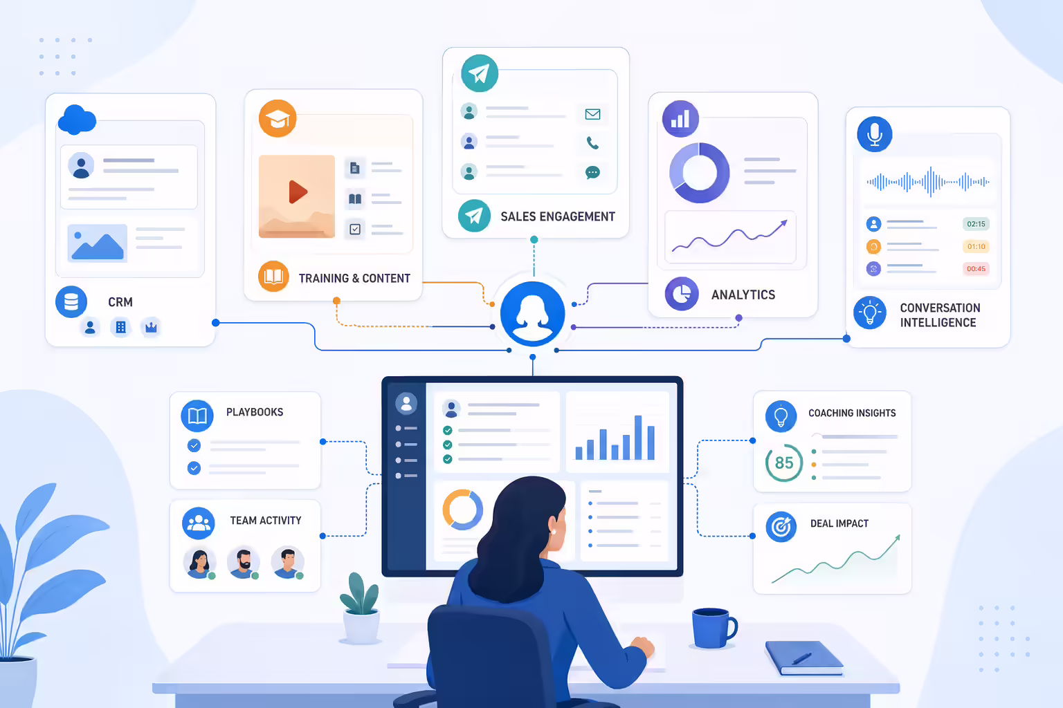Integrated sales enablement tech stack connecting CRM content analytics and engagement tools