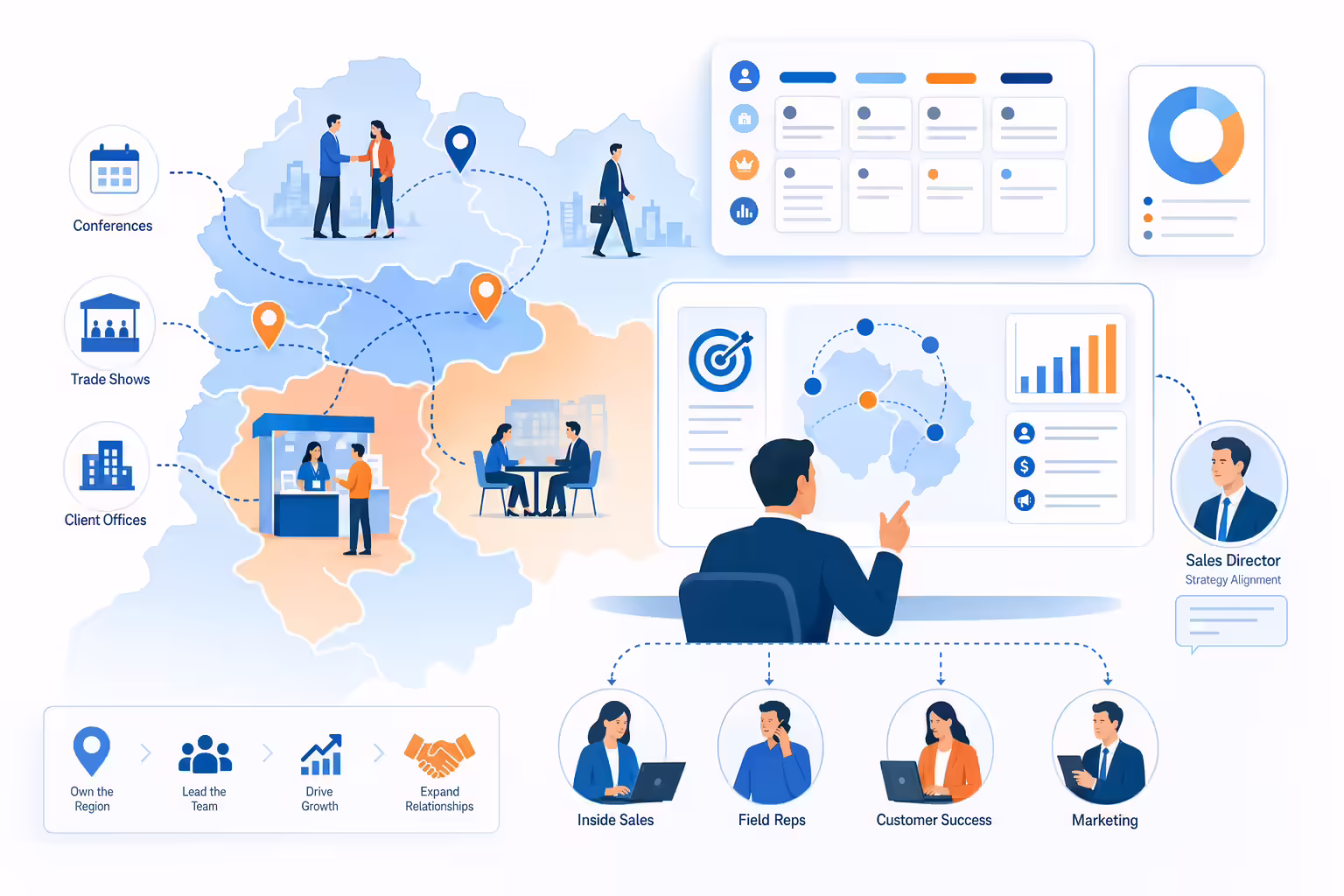 Territory manager regional sales workflow illustration