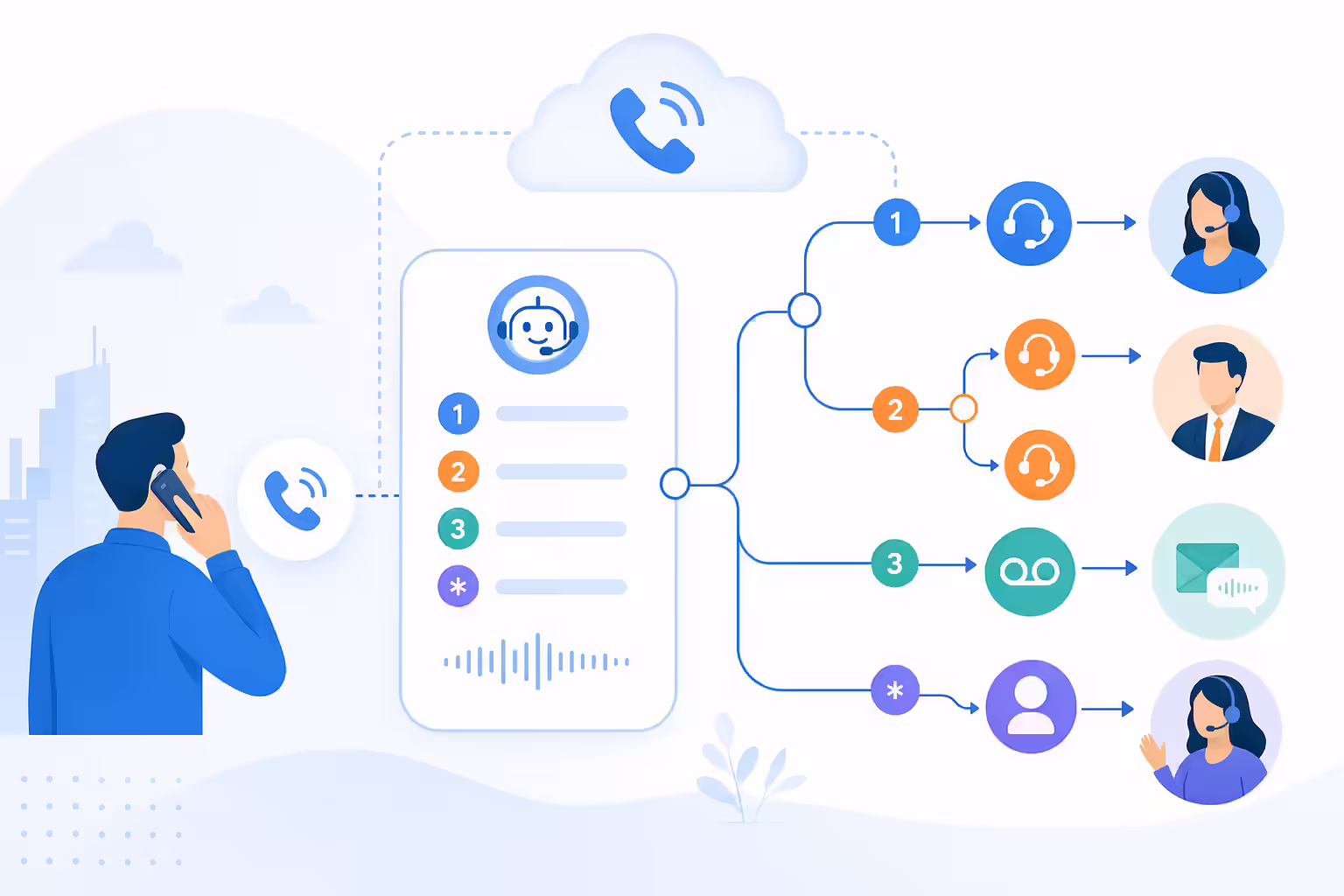 IVR automated call routing menu illustration