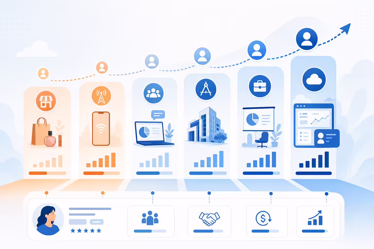 Industry benchmark comparison for customer lifetime value