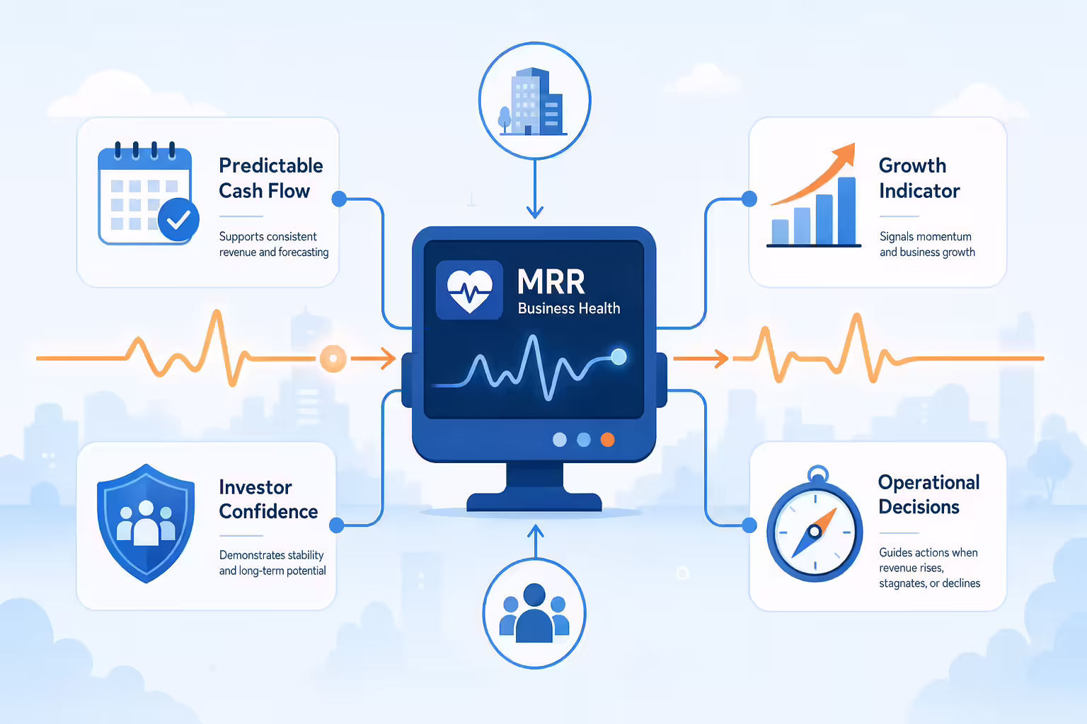 Illustration of MRR as a business health signal for forecasting and growth