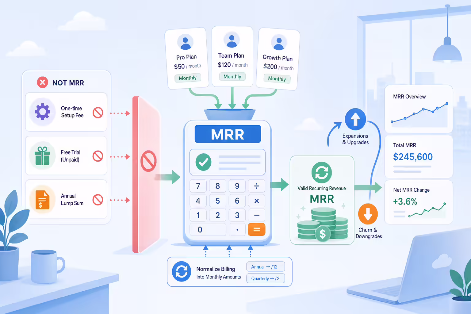 MRR calculation workflow filtering valid recurring revenue inputs