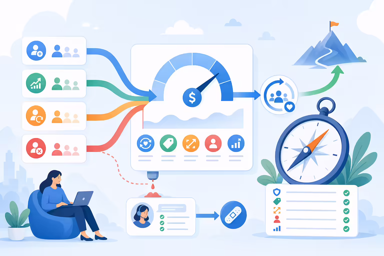Monthly recurring revenue dashboard guiding retention and growth strategy