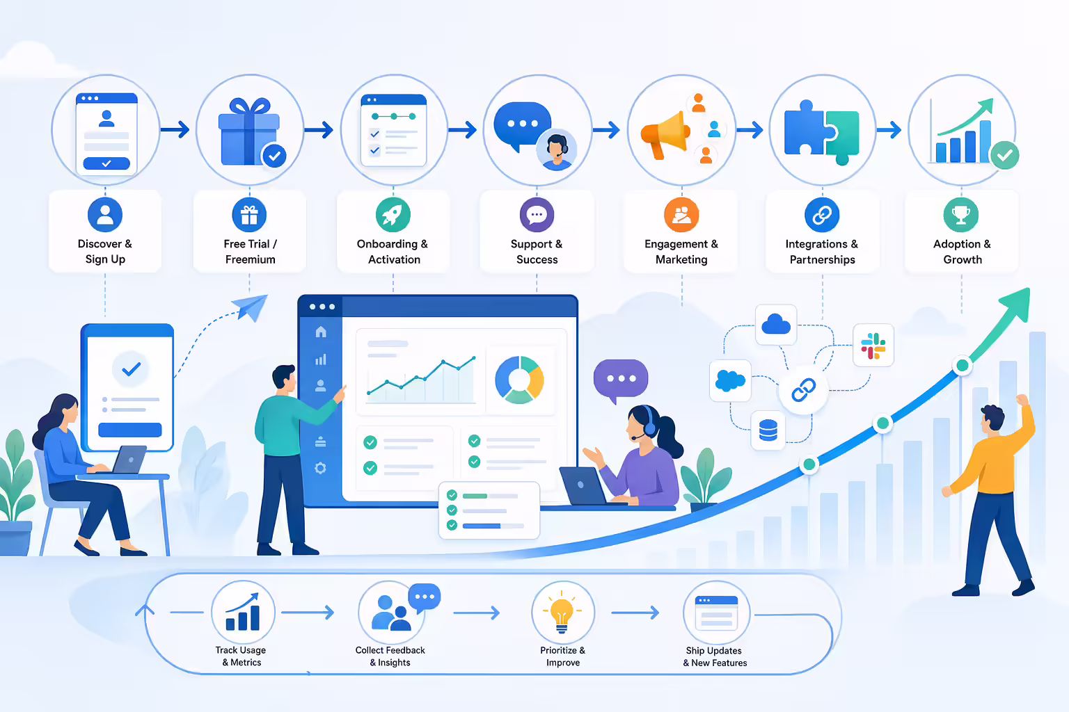 SaaS product adoption growth journey illustration