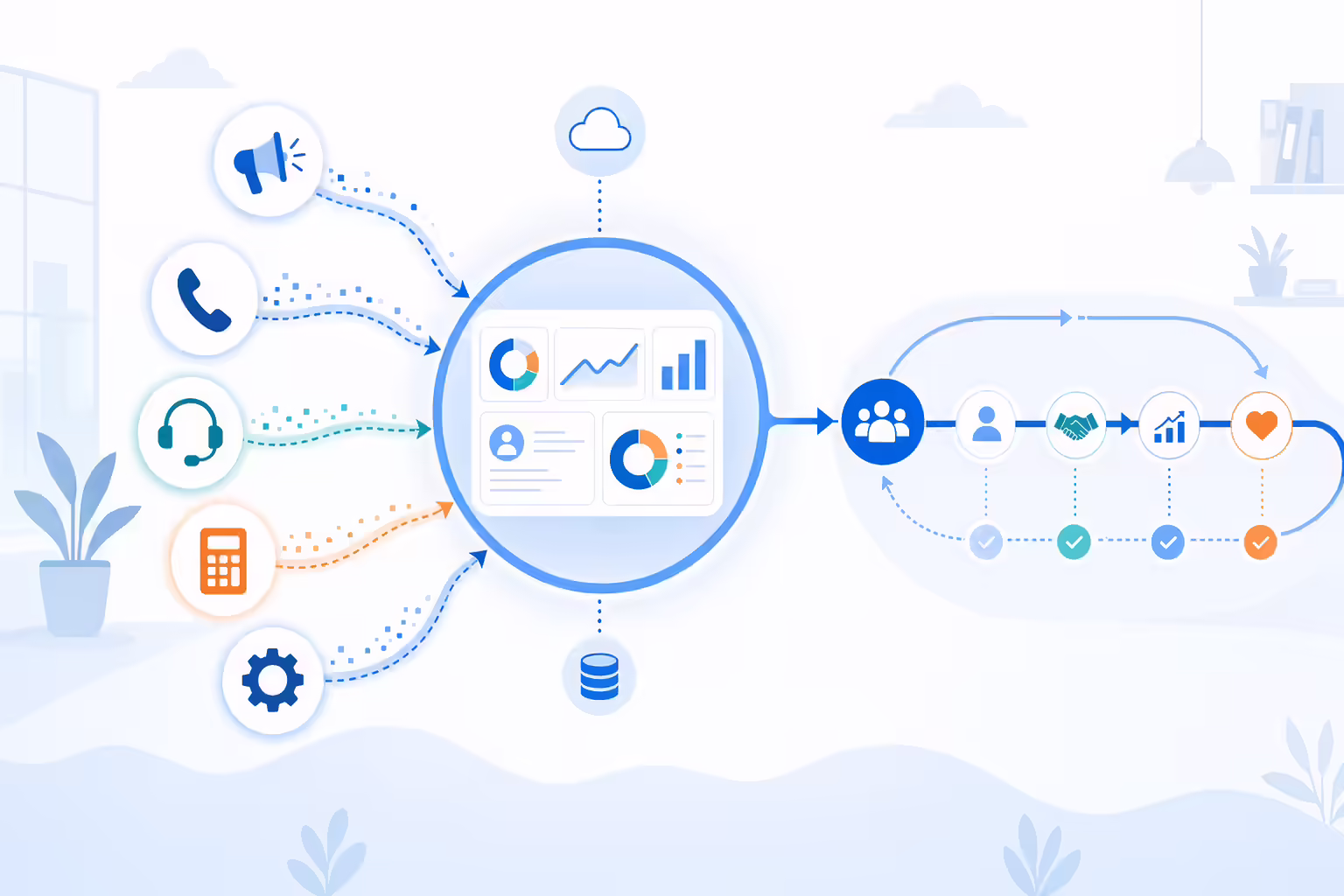 Revenue operations hub aligning teams and data