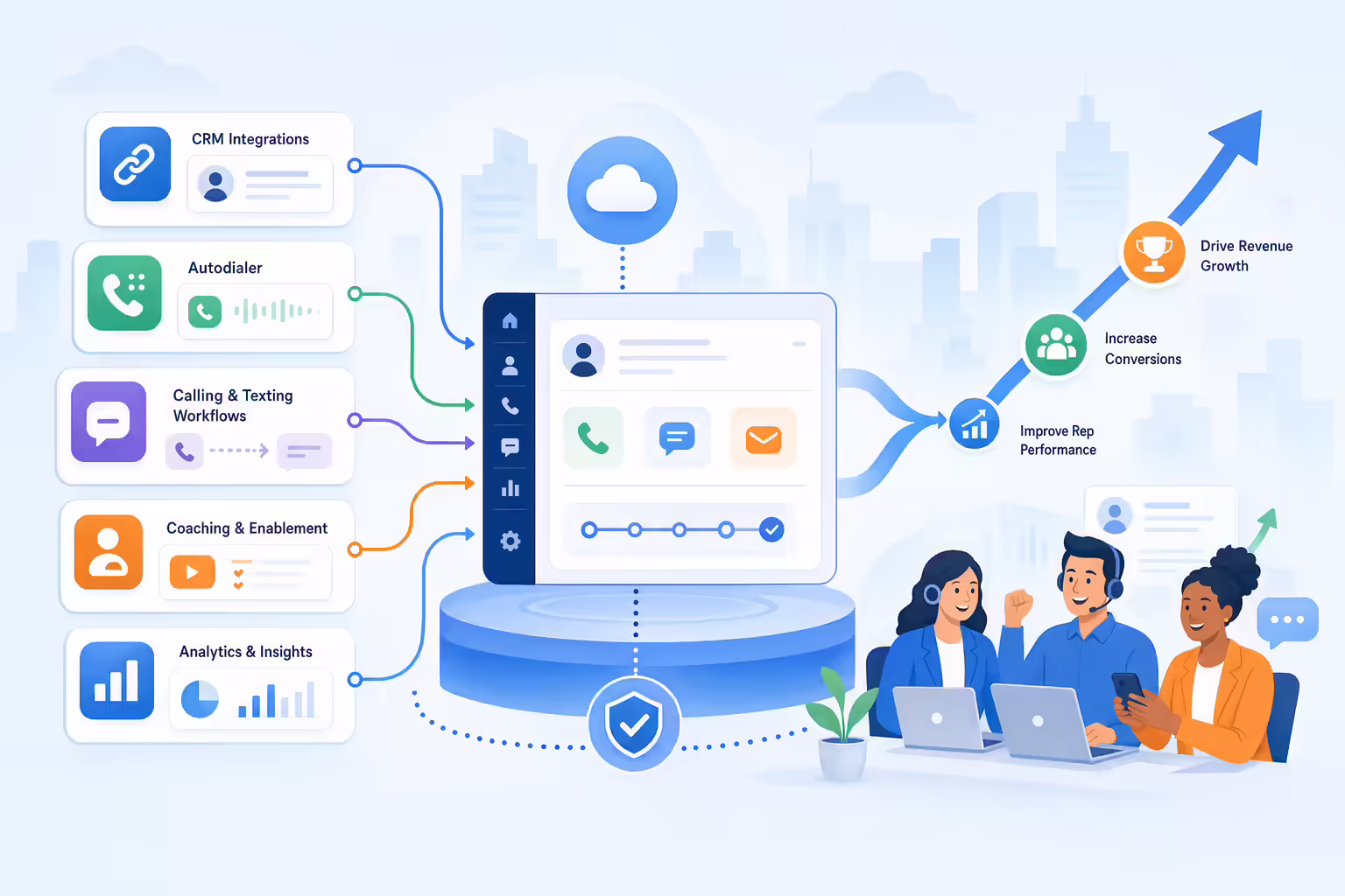 Sales engagement platform connecting CRM workflows, calls, texts, and coaching