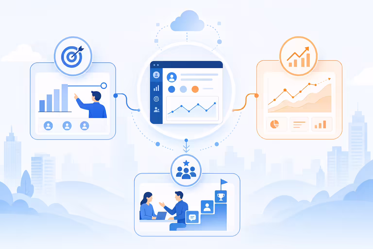 Sales performance management benefits shown as quota, forecasting, and coaching workflows