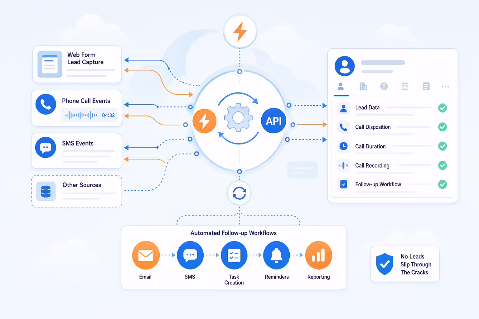 Webhooks and CRM integrations routing lead data in real time