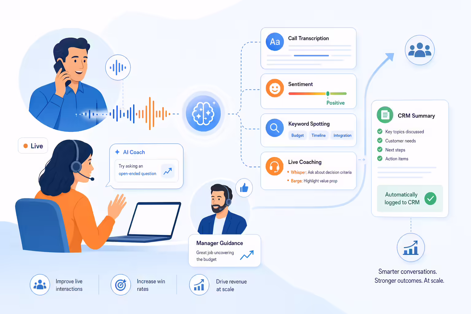 Conversation intelligence providing real-time sales coaching insights
