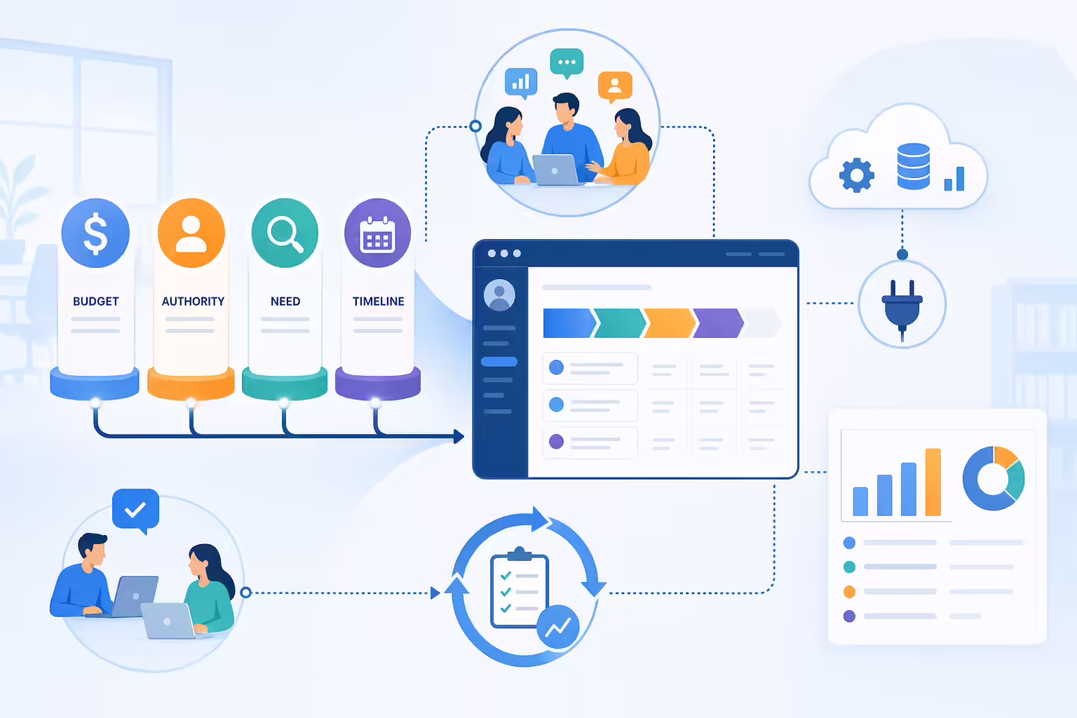 BANT best practices connecting qualification criteria to CRM workflows